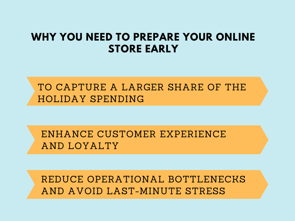 prepare your online store early