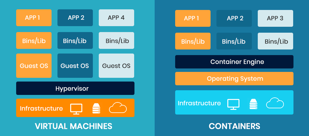 Docker_Virtual machines_containers