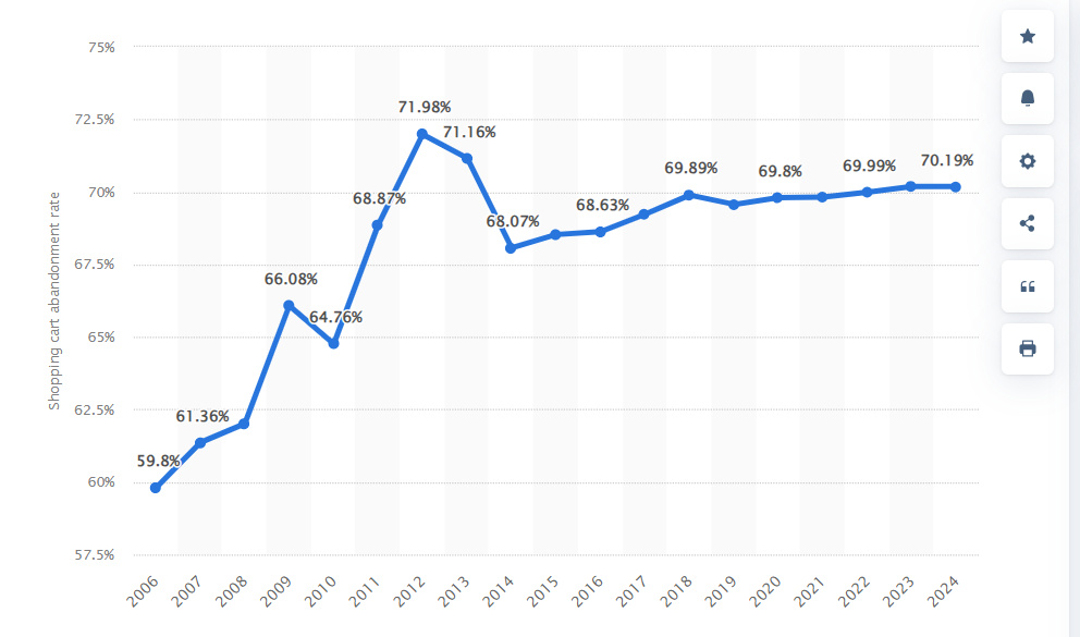 analytics