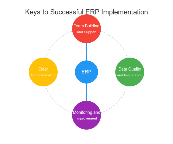 erp-implementation-keys