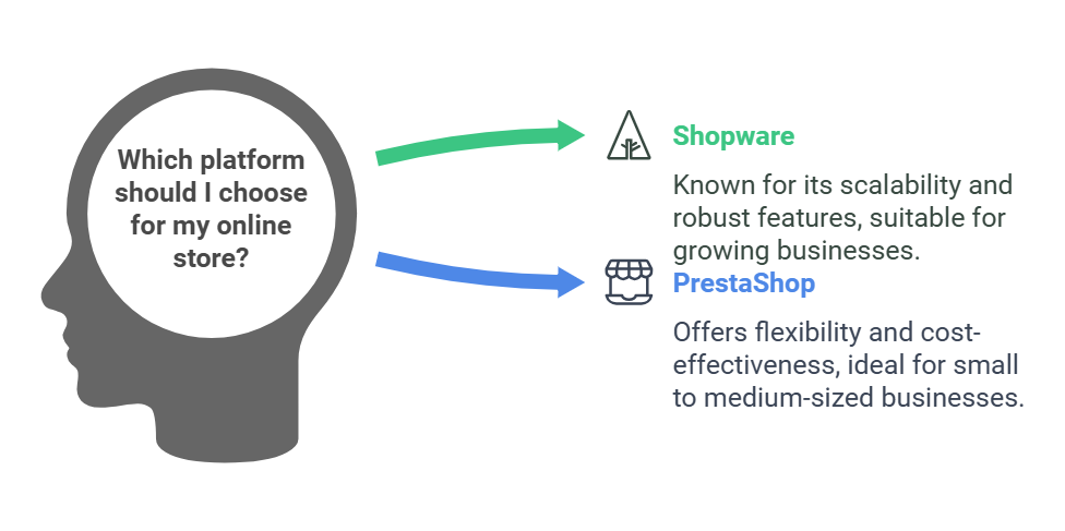 Shopware vs. PrestaShop: Which platform offers the better price-performance ratio? Visual selection