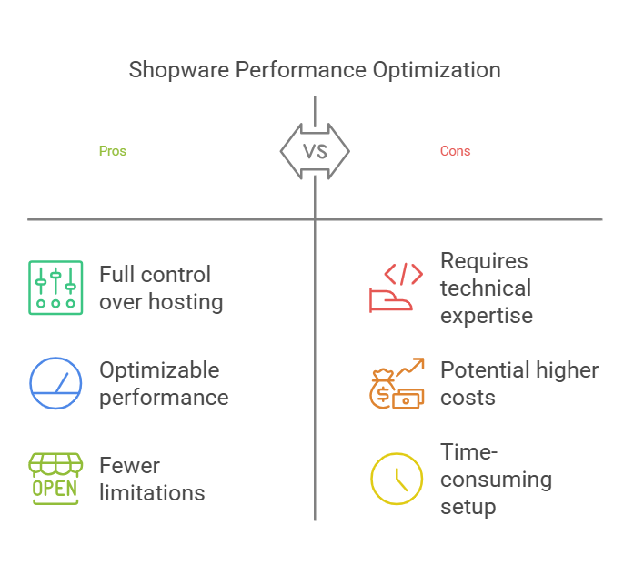 shopware perfomance optimisation