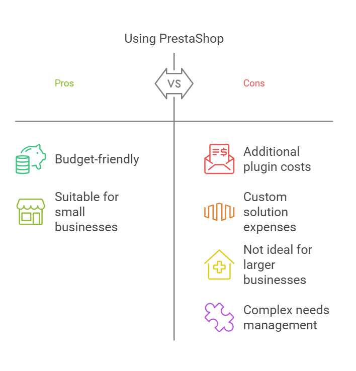 mit Prestashop