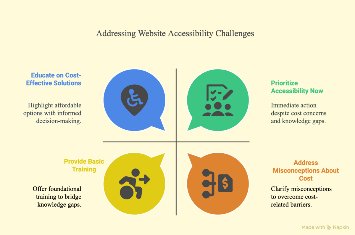 website accessibility challenges 