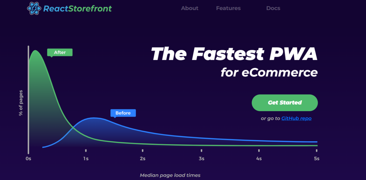 React storefront homepage