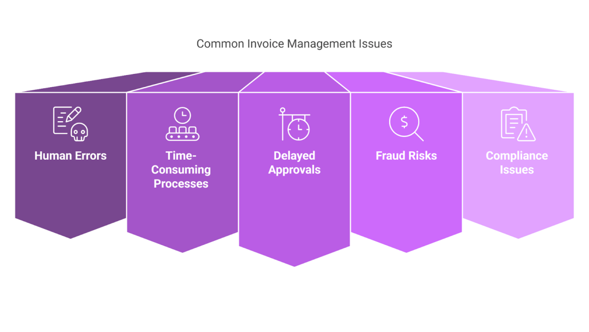 Common invoice management issues 