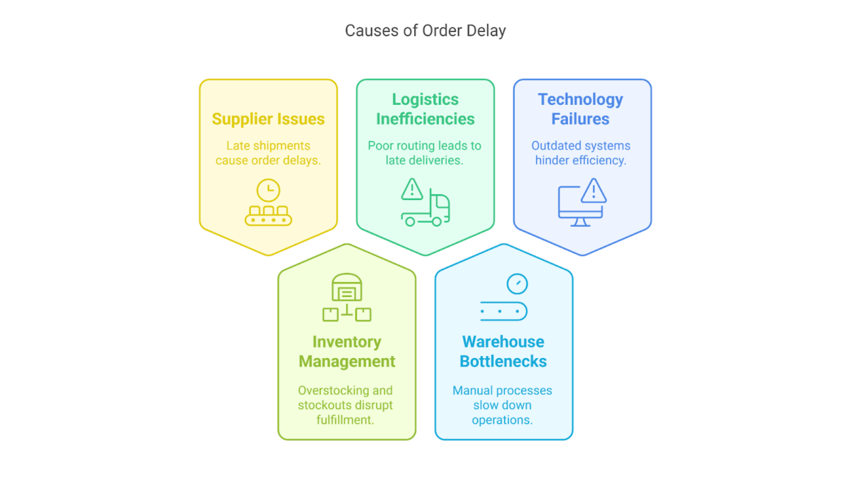 causes of order delay