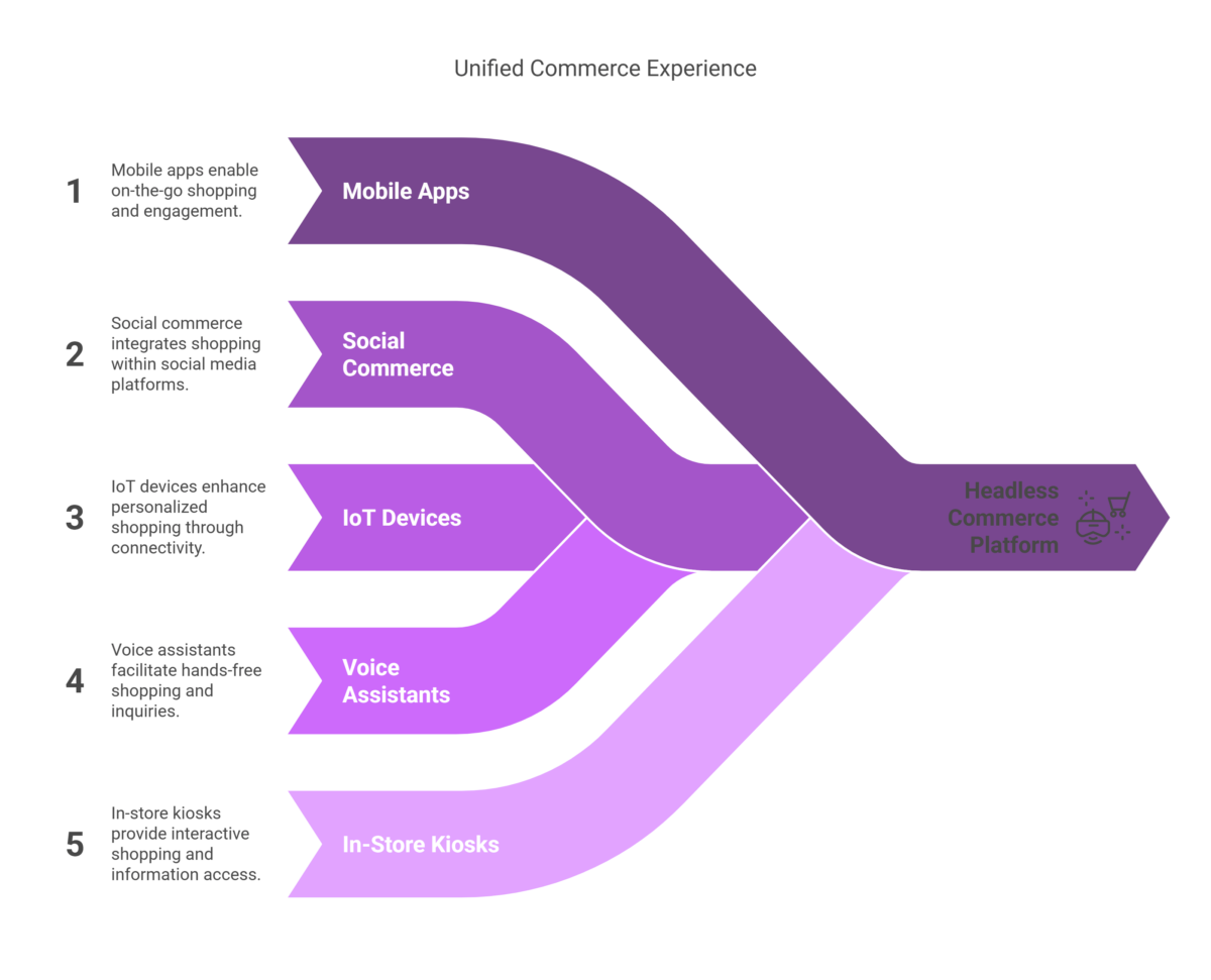 Unified e-commerce experience