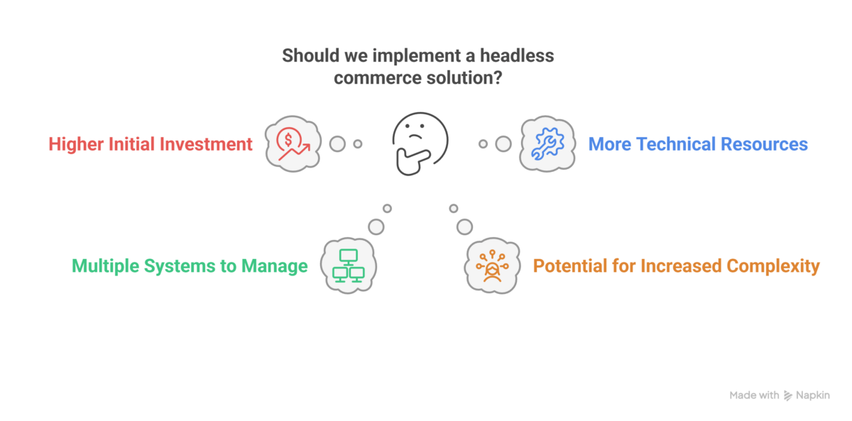 cons of headless commerce