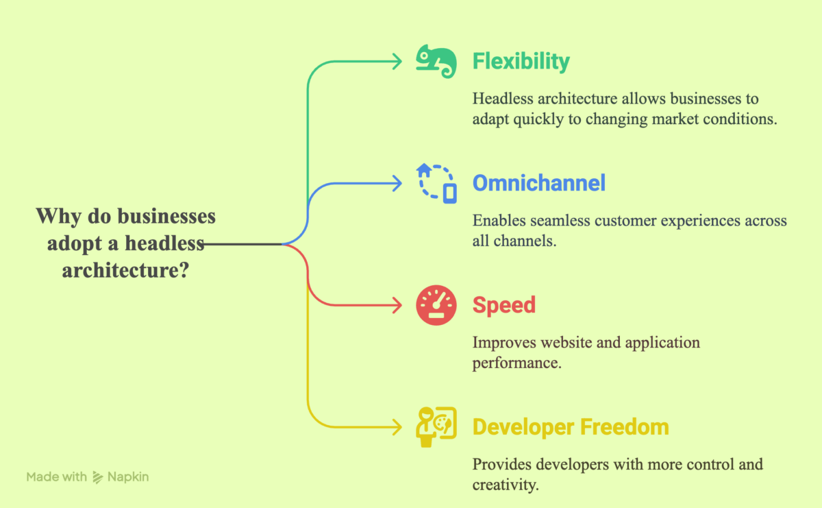 why business choose headless commerce