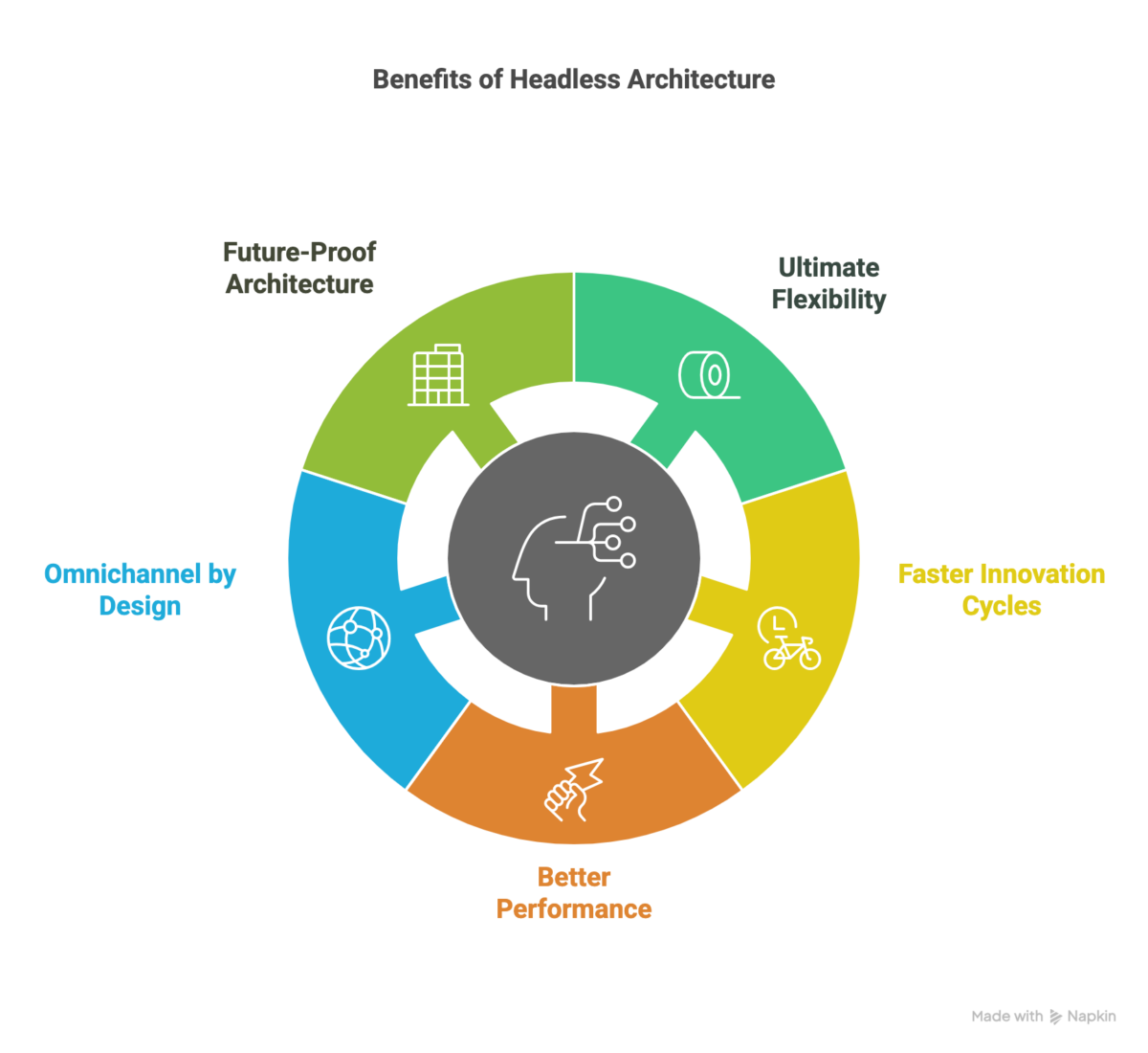 benefits of headless commerce