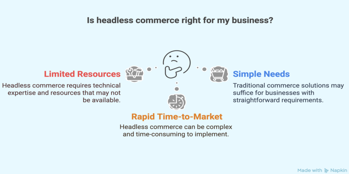 when is headless not right for business