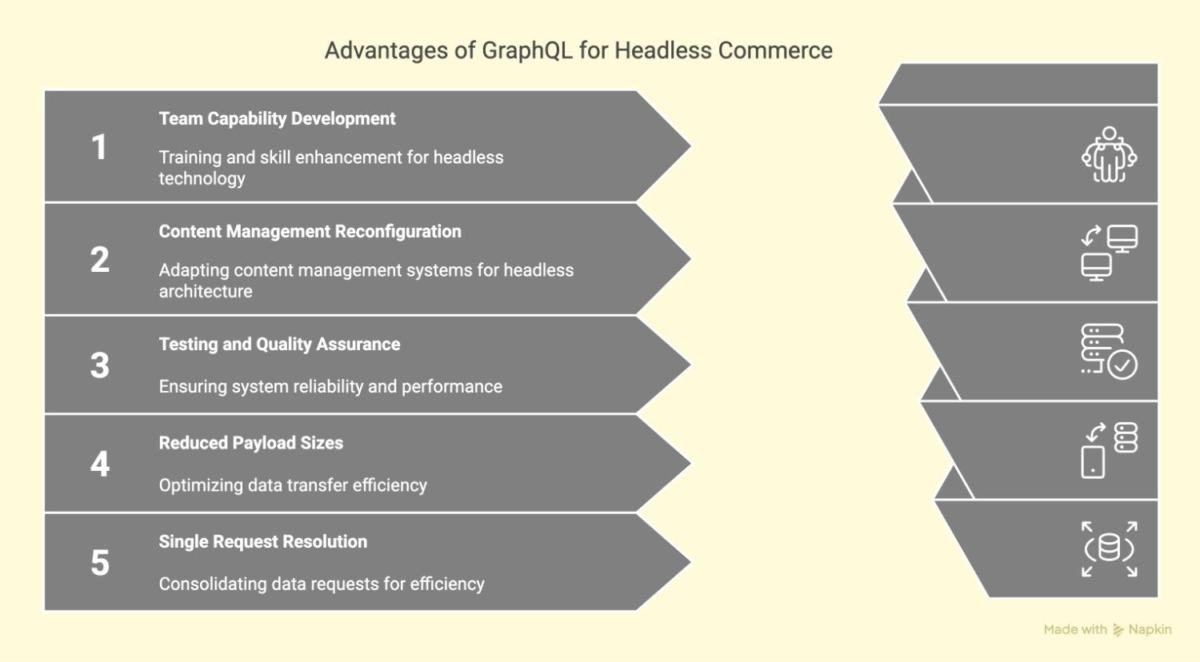 Advantages of GraphQL for Headless Commerce
