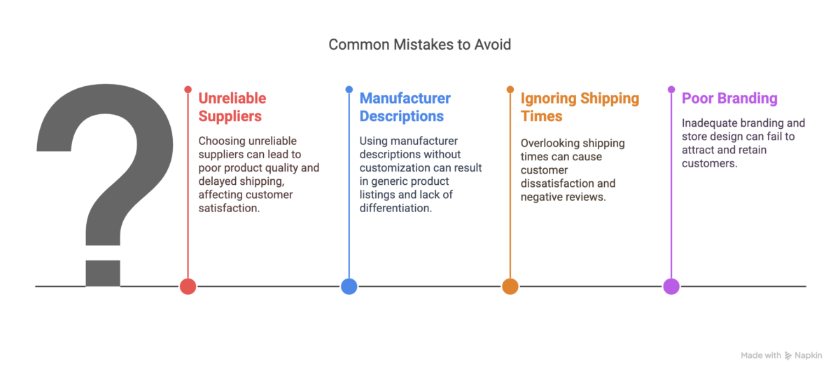 Mistakes to avoid during Shopify Dropshipping