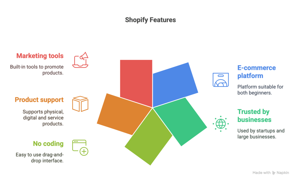 shopify features 