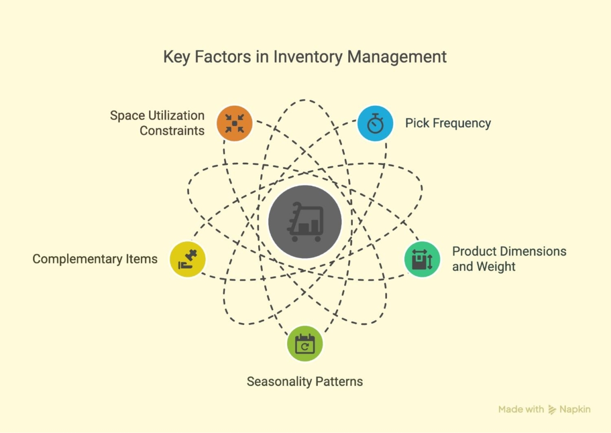 key factors in warehouse management