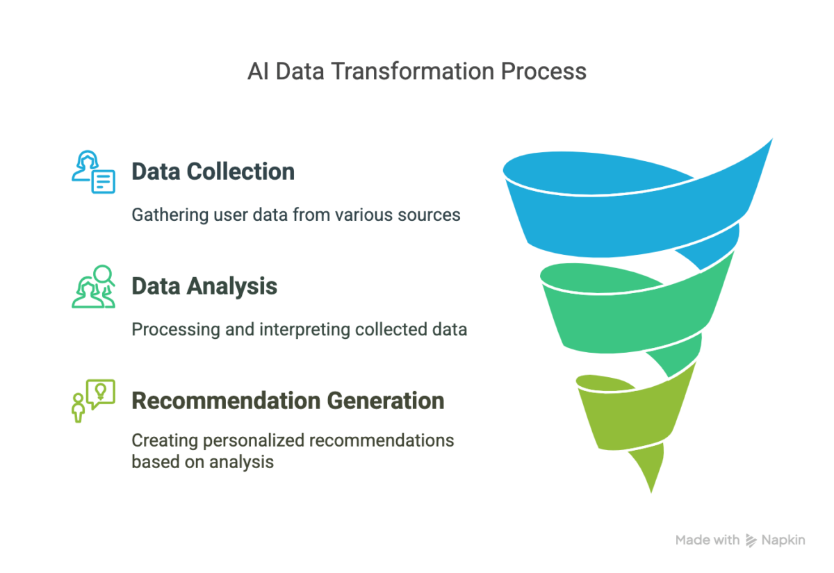 ai-driven sales map