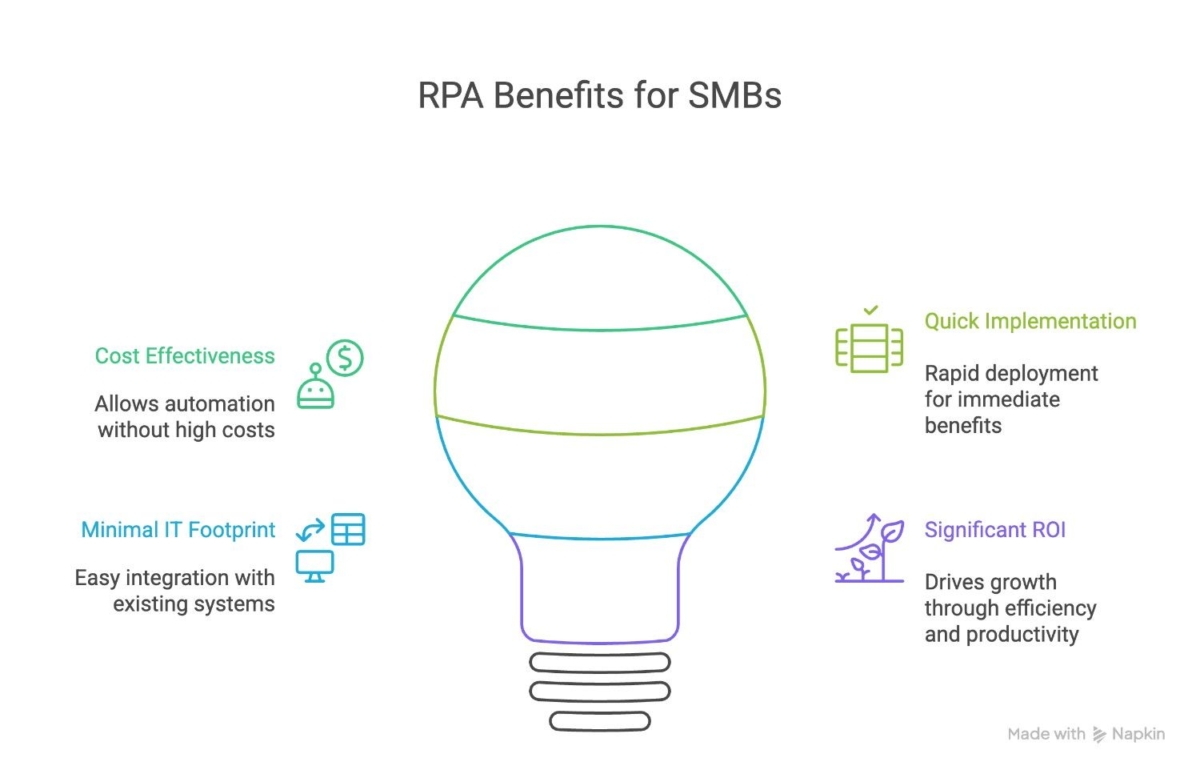 benefits of RPA for small business