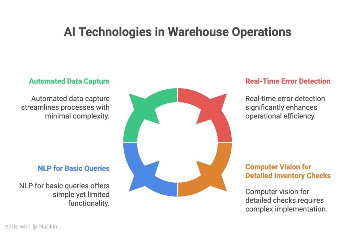How-AI-Prevents-Mistakes-in-Warehouse-Operations