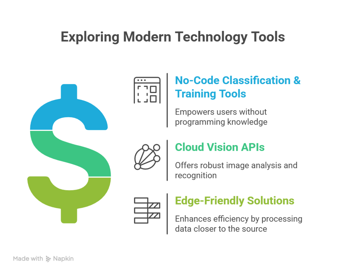 Exploring Modern Technology Tools