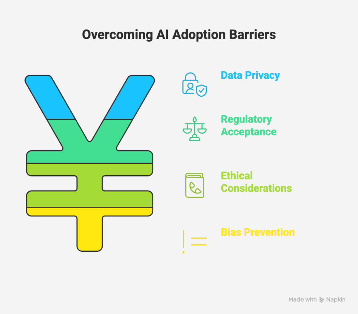 Overcoming AI Adoption Barriers 