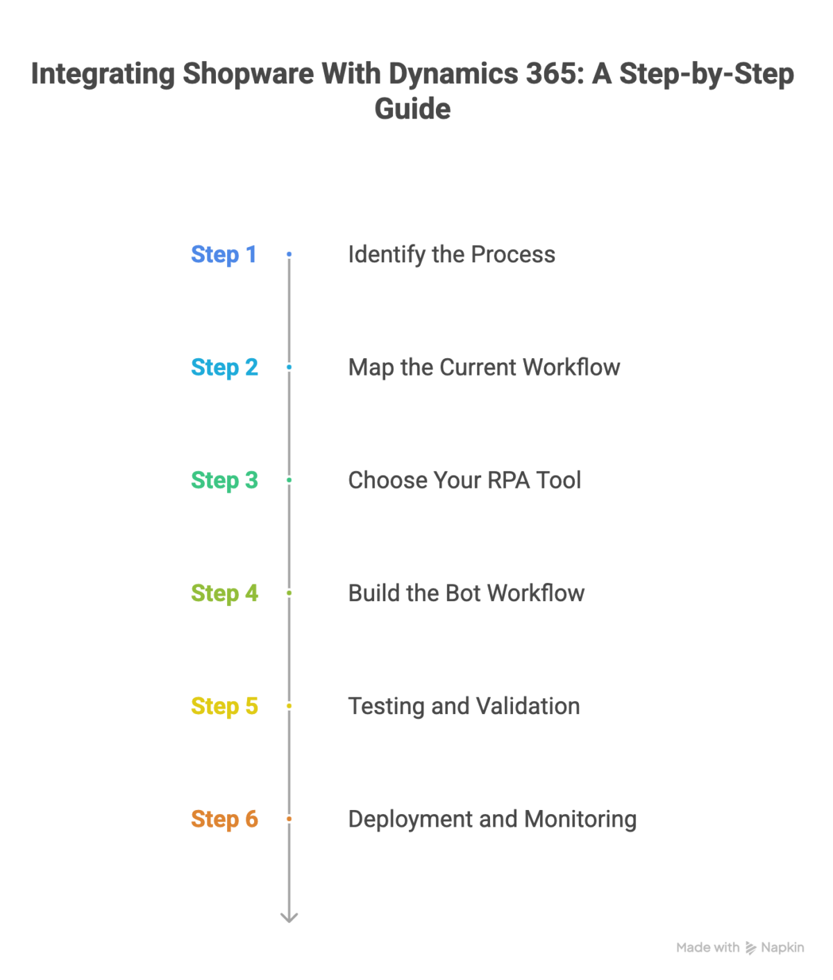 Integrating Shopware With Dynamics 365