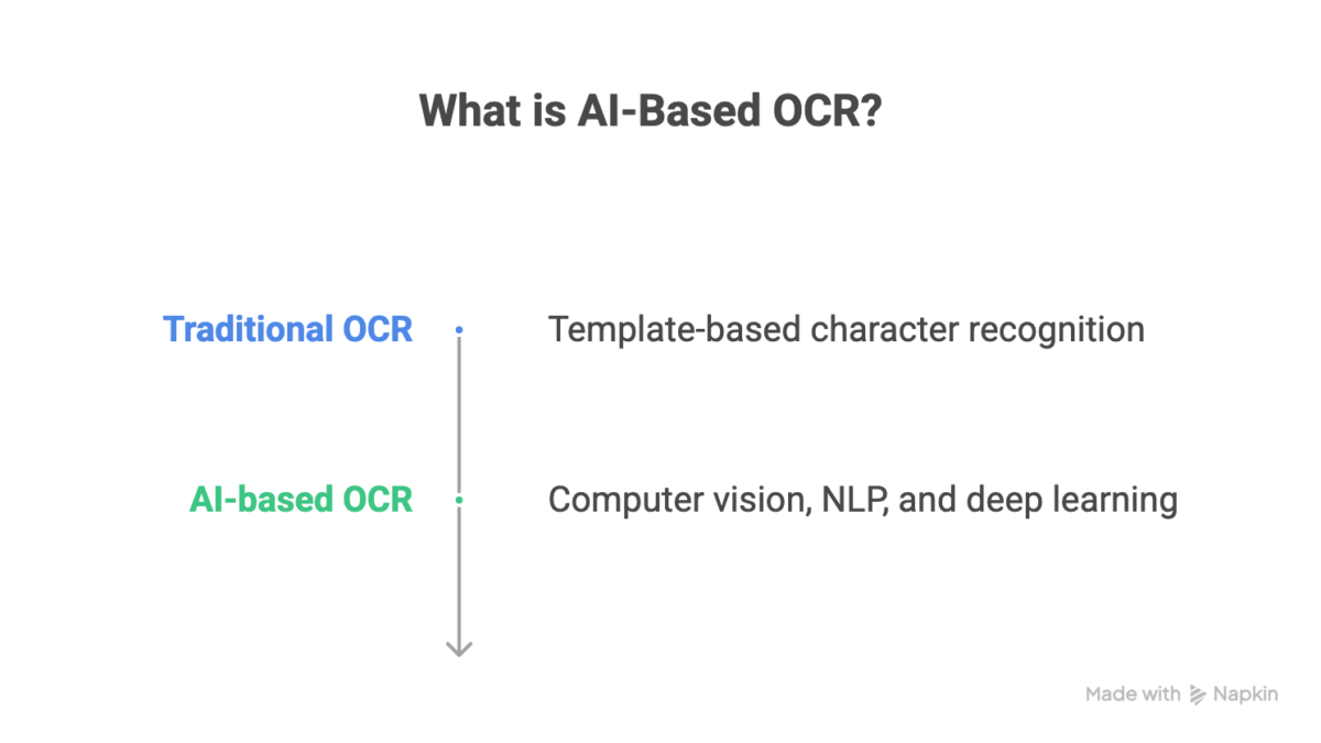What is AI-Based OCR?