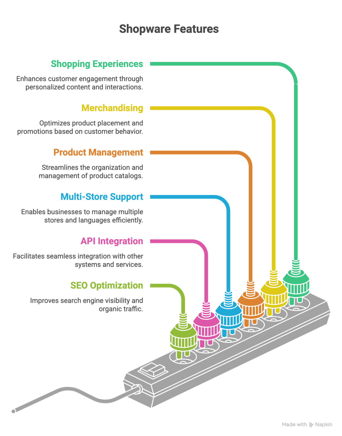 Shopware features