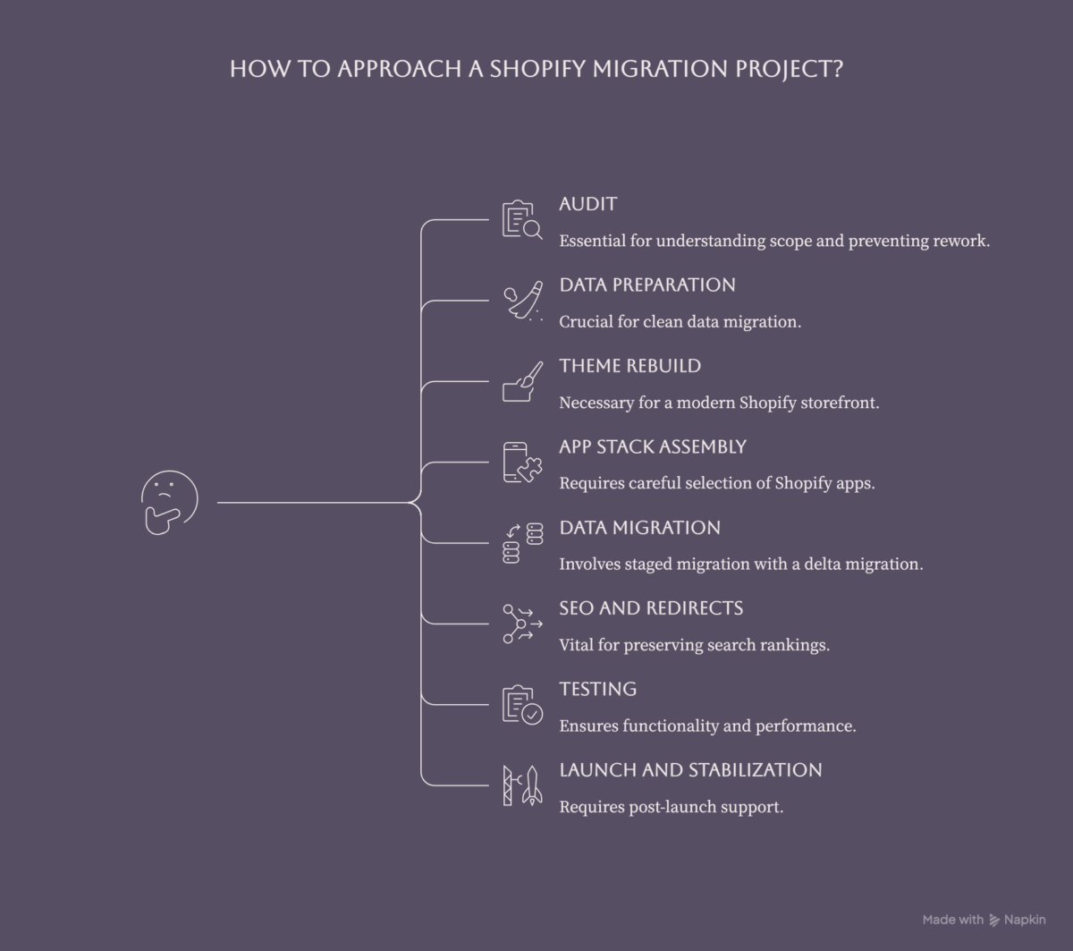 How to approach a Shopify migration project?